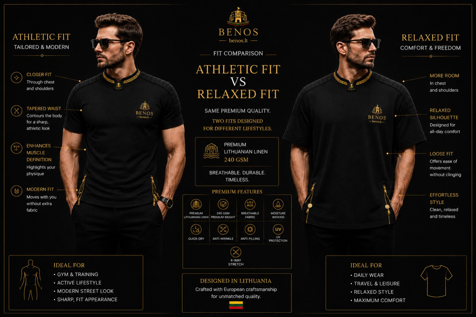 Vergleichsdiagramm von Athletic Fit und Relaxed Fit des BENOS Sovereign Signature T-Shirts